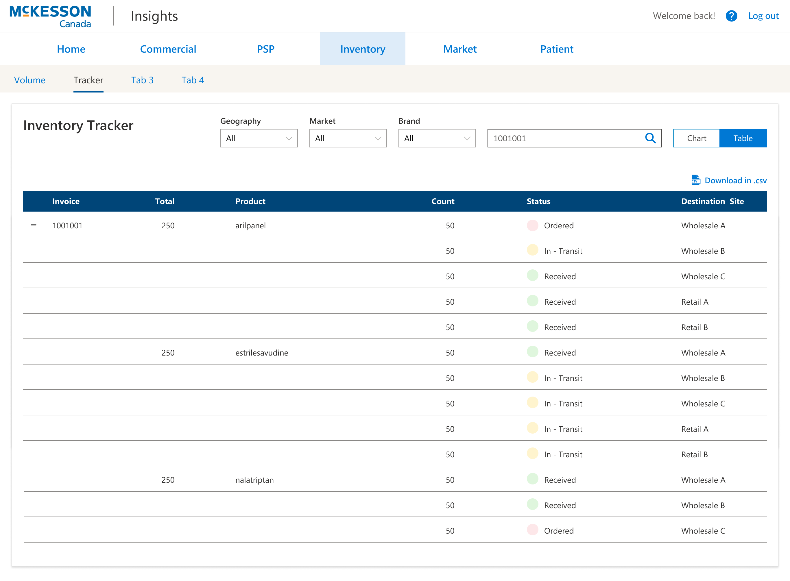Alternate view of the inventory tracker where the user just selects an invoice, which expands the list by destination, and breaks out the products being shipped to each destination.